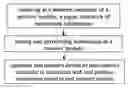 Fig. 01 - Method for utilizing a memory interface to control partitioning of a memory module