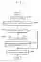 Fig. 08 - Data area managing method in information recording medium and information processor employing data area managing