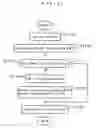 Fig. 12 - Data area managing method in information recording medium and information processor employing data area managing