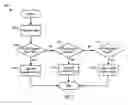 Fig. 03 - Variable caching policy system and method