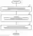 Fig. 01 - On-demand cache memory for storage subsystems