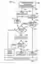 Fig. 01 - Efficient memory hierarchy management