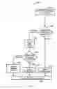 Fig. 04 - Efficient memory hierarchy management