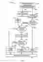 Fig. 06 - Efficient memory hierarchy management
