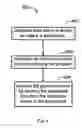 Fig. 07 - Efficient memory hierarchy management