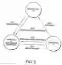 Fig. 03 - Multiprocessor system and its operational method