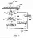 Fig. 09 - Method, system and program product for communicating among processes in a symmetric multi-processing cluster environment