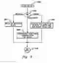 Fig. 10 - Method, system and program product for communicating among processes in a symmetric multi-processing cluster environment