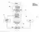 Fig. 01 - System and method for selecting memory locations for overwrite