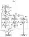 Fig. 12 - Medium drive and method of generating a defect map for registering positions of defects on a medium