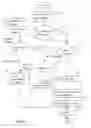 Fig. 13 - Method of managing data snapshot images in a storage system