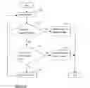 Fig. 17 - Method of managing data snapshot images in a storage system