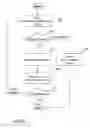 Fig. 18 - Method of managing data snapshot images in a storage system