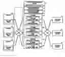 Fig. 01 - Conversion management device and conversion management method for a storage virtualization system