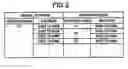 Fig. 03 - Conversion management device and conversion management method for a storage virtualization system