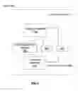 Fig. 05 - Interface for communicating physical presence requests