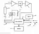 Fig. 01 - Method and device for communication using random codes