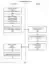 Fig. 04 - Content interactivity gateway