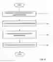 Fig. 05 - System and Method for Controlling Usage of Software on Computing Devices