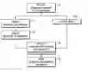 Fig. 01 - Imaging method and device using biometric information for operator authentication
