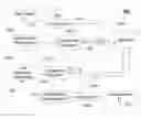 Fig. 01 - Biometric based user authentication and data encryption