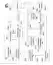 Fig. 07 - Biometric based user authentication and data encryption