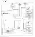 Fig. 01 - Reporting flash memory operating voltages
