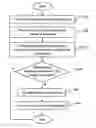 Fig. 01 - Efficiency optimization method for hardware devices with adjustable clock frequencies