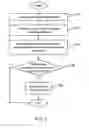 Fig. 02 - Efficiency optimization method for hardware devices with adjustable clock frequencies