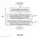 Fig. 03 - Efficiency optimization method for hardware devices with adjustable clock frequencies