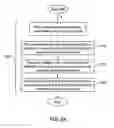 Fig. 05 - Efficiency optimization method for hardware devices with adjustable clock frequencies