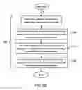 Fig. 06 - Efficiency optimization method for hardware devices with adjustable clock frequencies