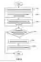 Fig. 10 - Efficiency optimization method for hardware devices with adjustable clock frequencies