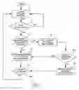 Fig. 01 - Distributed system and method for error recovery