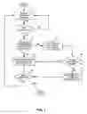 Fig. 02 - Distributed system and method for error recovery