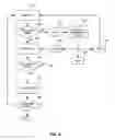 Fig. 06 - Distributed system and method for error recovery