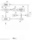 Fig. 09 - Distributed system and method for error recovery