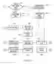 Fig. 07 - System and method of implementing automatic resource outage handling