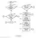 Fig. 08 - System and method of implementing automatic resource outage handling