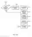 Fig. 09 - System and method of implementing automatic resource outage handling