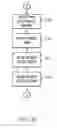 Fig. 10 - System and method of implementing automatic resource outage handling