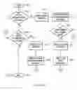 Fig. 11 - System and method of implementing automatic resource outage handling