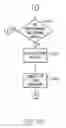 Fig. 12 - System and method of implementing automatic resource outage handling