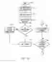 Fig. 13 - System and method of implementing automatic resource outage handling