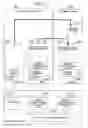 Fig. 18 - Failure recovery method