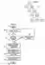Fig. 03 - Analysis of mutually exclusive conflicts among redundant devices
