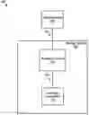 Fig. 01 - Apparatus, system, and method for a storage device's enforcing write recovery of erroneous data