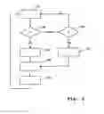 Fig. 03 - Method for operating software modules