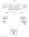Fig. 01 - Enterprise service availability through identity preservation
