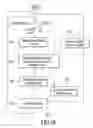 Fig. 04 - Enterprise service availability through identity preservation